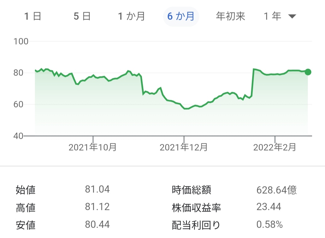 �A�N�e�B�r�W�����`���[�g