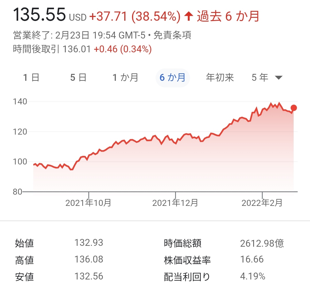 ��D���̃V�F�u�����`���[�g