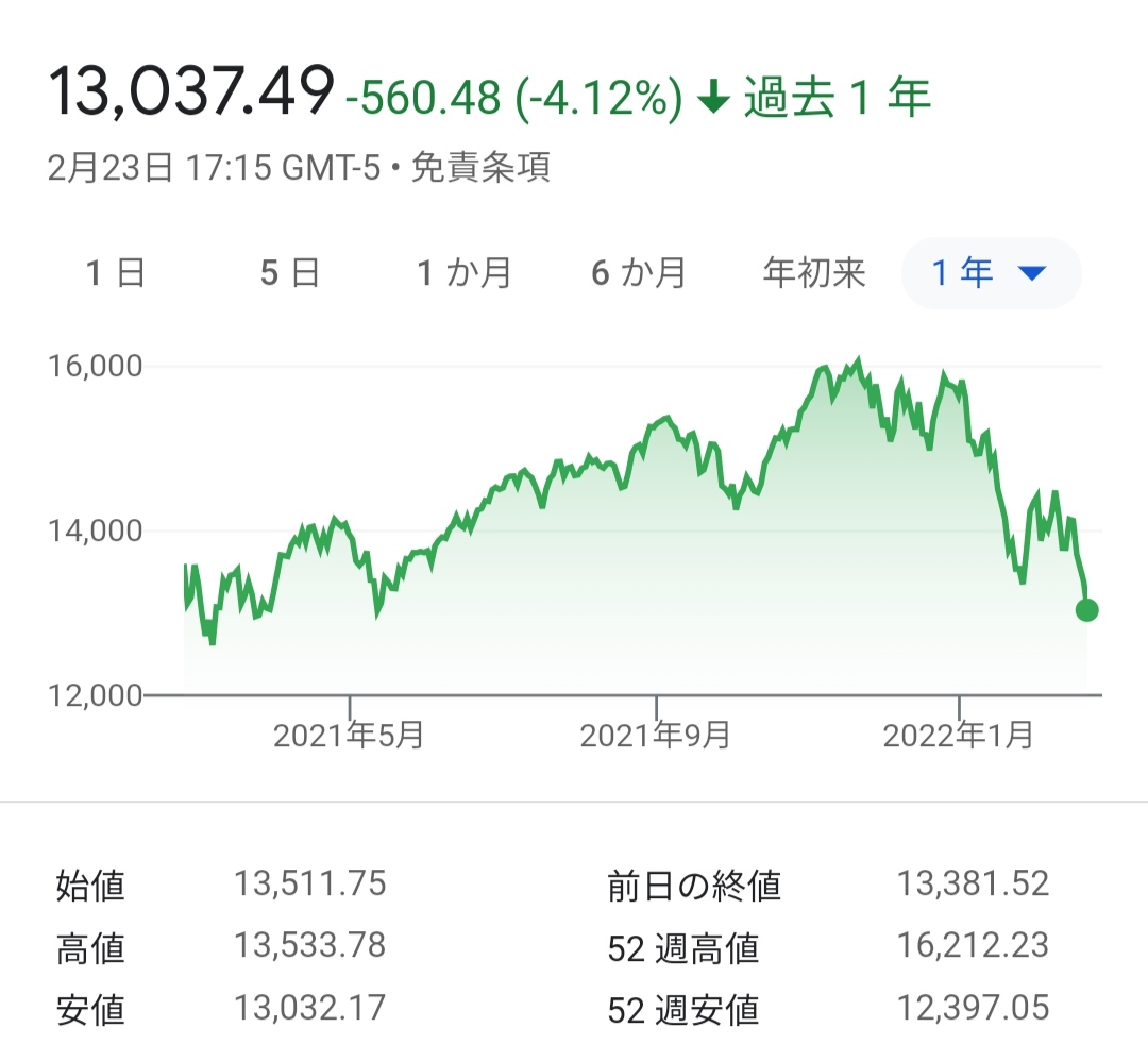 ナスダックチャート